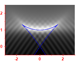 First derivative of the smoothed level density
